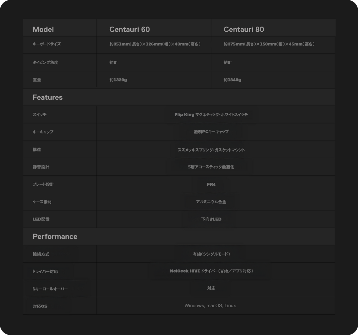 MelGeek Centauri60/80