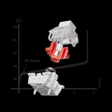 MelGeek Centauri60/80